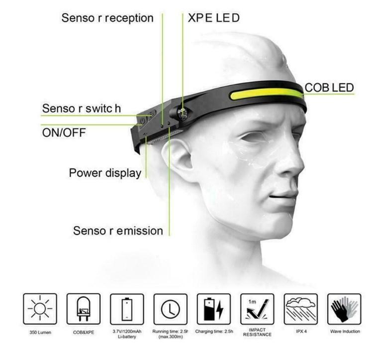 COB-headlight-headlamp-head-torch-rechargeable-9