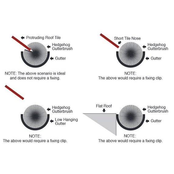 Hedgehog Gutter Brush Diagram - Owl Pest Control Products Ireland